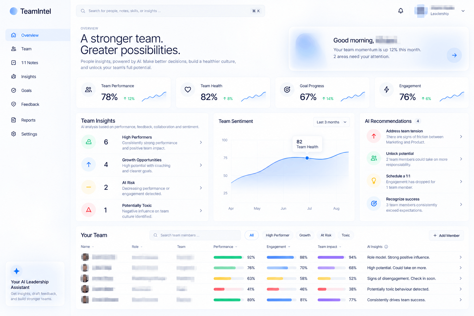 Illustrative interface: a people analytics dashboard with team metrics, a sentiment chart and a member table.